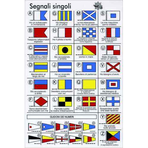 Tabella Codici Internazionali