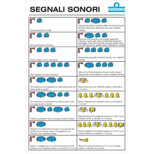Tabella Segnali sonori
