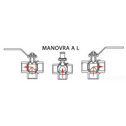 Valvola in ottone tre vie