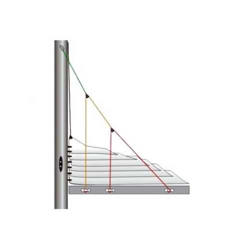 Cima Lazy Line Armare