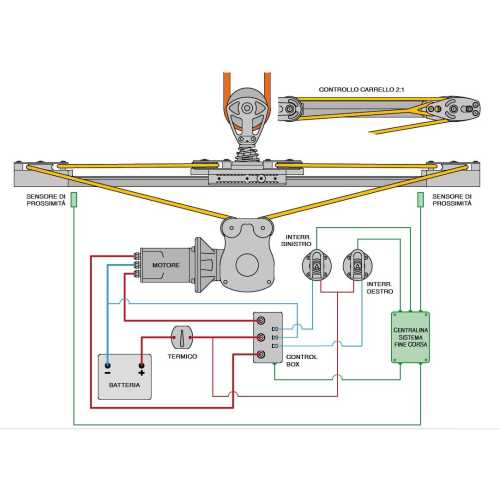 Line driver elettrico Antal