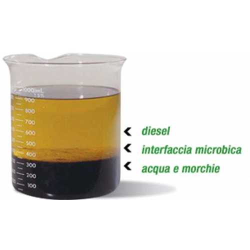 Depurazione gasolio Kit pulizia serbatoi