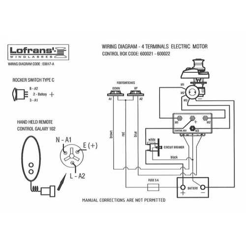 Control Box verricelli Lofrans