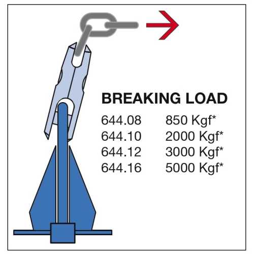 Giunto girevole per ancora Kong