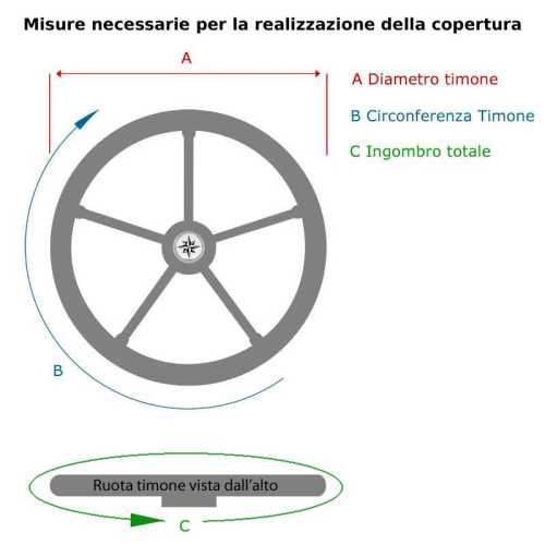 Copritimone per barche a vela tessuto Sumbrella Plus