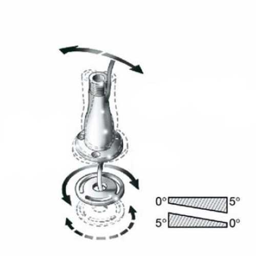 Spessori per base antenna tondi