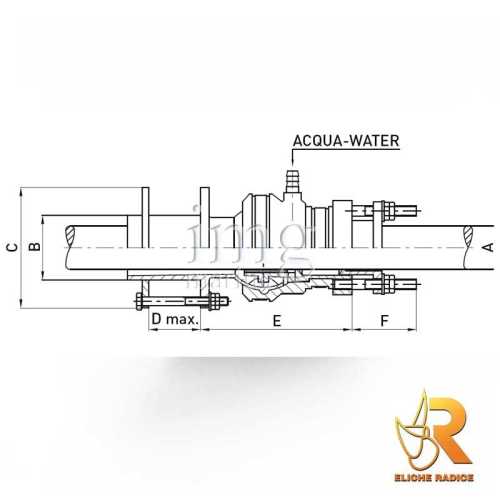 Testa premitreccia elastica Radice con manicotto