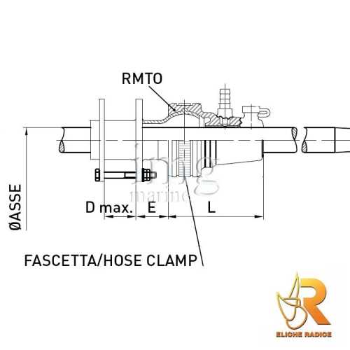 Testa premitreccia semirigida Radice con manicotto
