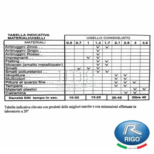 Viscosimetro tabella