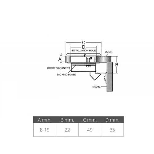 Chiusura tonda in acciaio inox Aisi 316 con o senza chiave