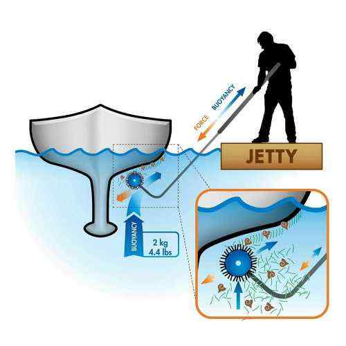 Testa Groovy accessorio per spazzolone Scrubbis Hull