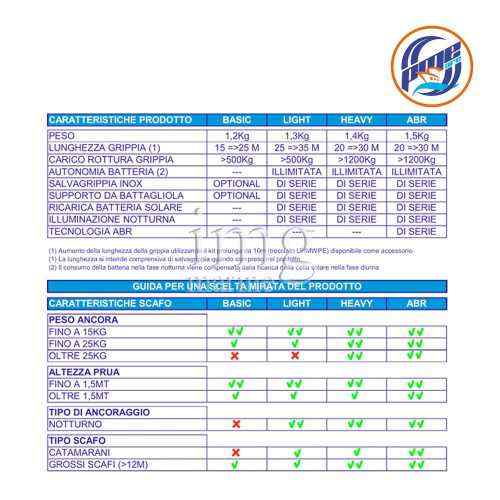 Grippy Basic grippiale automatico caratteristiche prodotto