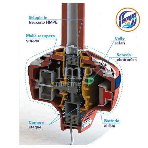 Grippy Light grippiale automatico con illuminazione notturna specifiche
