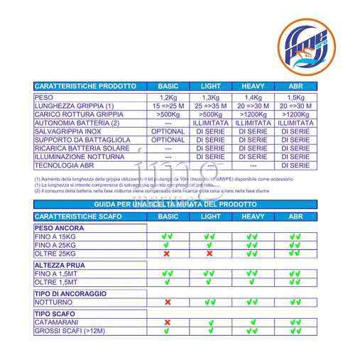 Grippy ABR Grippiale automatico - Caratteristiche