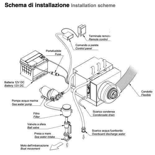 Condizionatore AIRJET12 Thermowell disegno