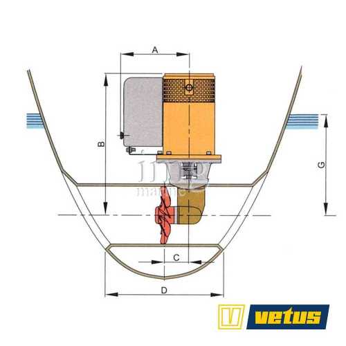 Bow Thruster 195-75 Vetus misure