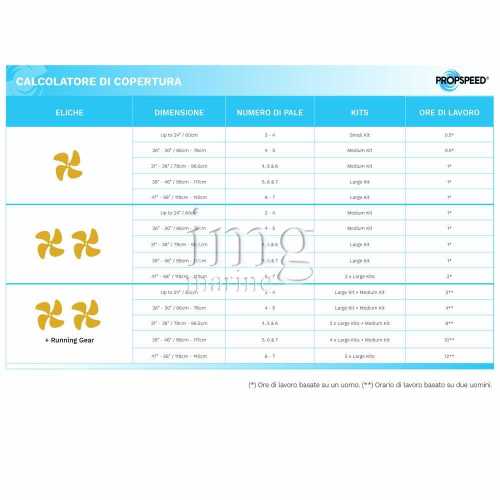 Propspeed rivestimento antivegetativo Tabella di calcolo 1