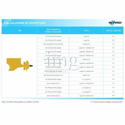 Propspeed rivestimento antivegetativo Tabella di calcolo 2