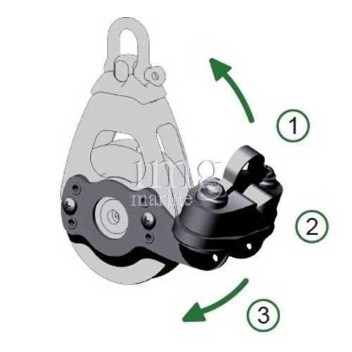 Gruppo Cam Cleat Strozzatore Antal posizioni