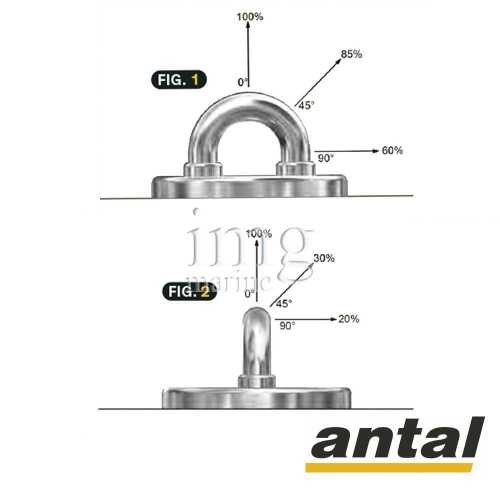 Golfare a vite Antal carico