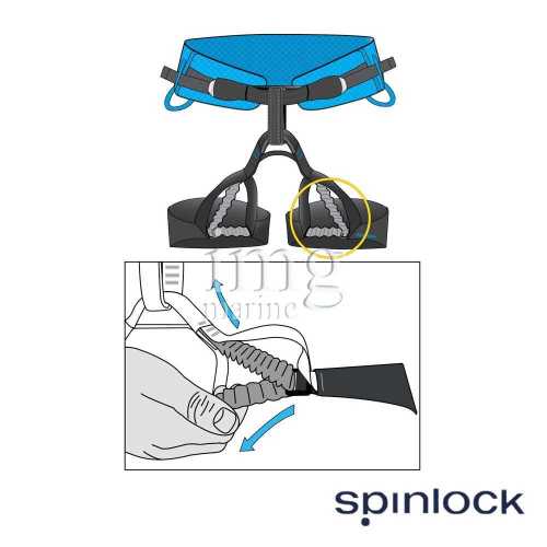Bansigo Mast Pro Spinlock istruzioni