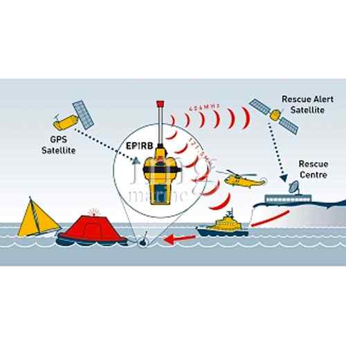 Epirb1 Cat2 Manuale Ocean Signal Furuno schema