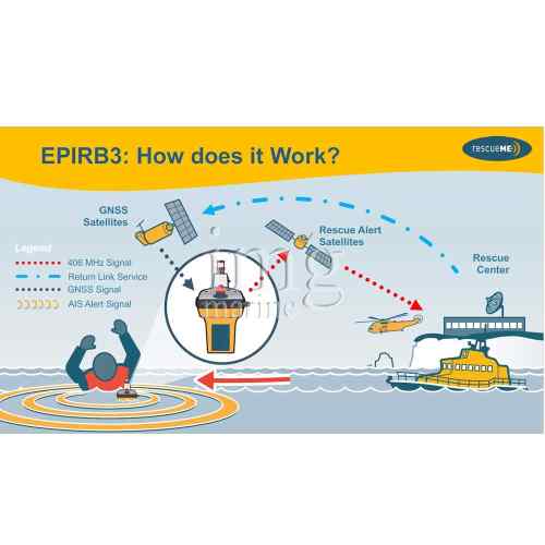 Epirb3 PRO Cat1 Ocean Signal Furuno disegno