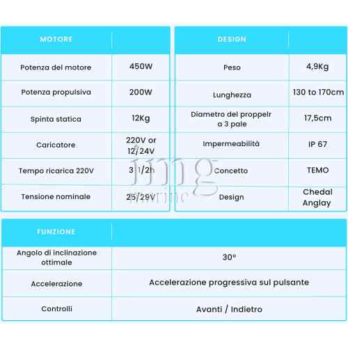 Motore elettrico Temo 450 tabelle