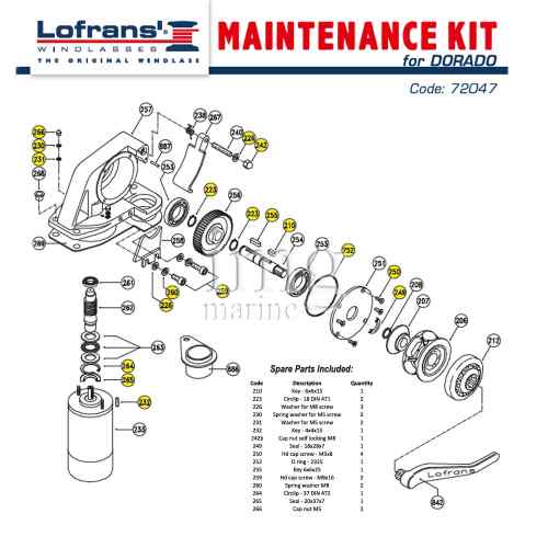 Kit manutenzione DORADO Lofrans