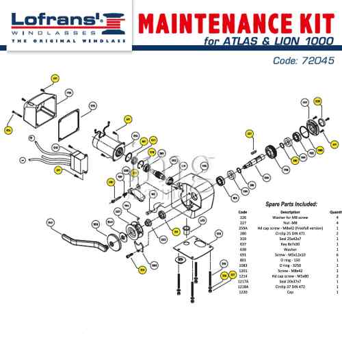 Kit manutenzione ATLAS Lofrans