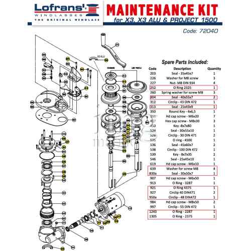 Kit manutenzione PROJECT - X3 Lofrans