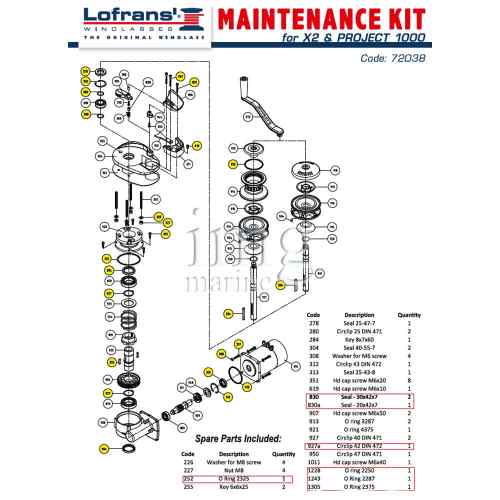Kit manutenzione PROJECT X2 Lofrans