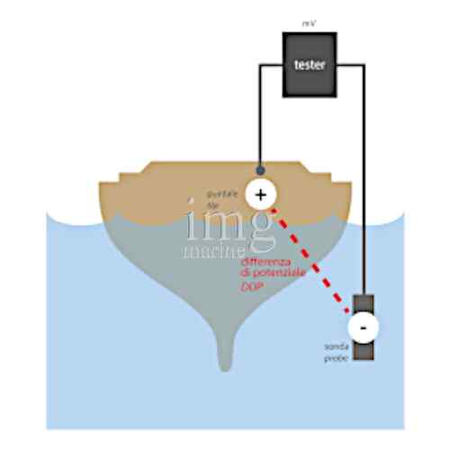 Anodo di stazionamento a cono in zinco esempio