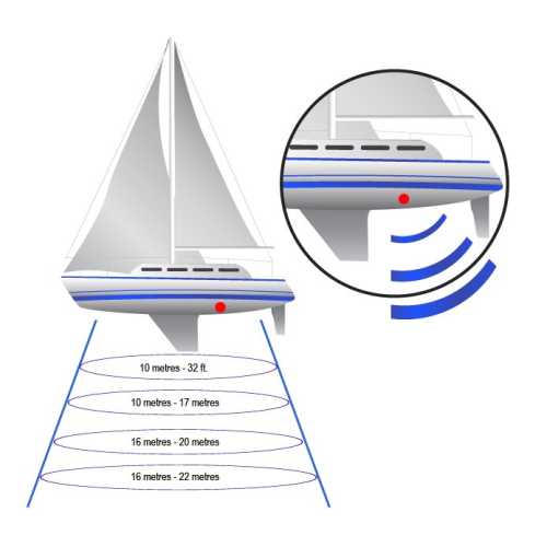 Antivegetativa elettronica ad ultrasuoni Sonihull DuoAntivegetativa elettronica ad ultrasuoni Sonihull Duo