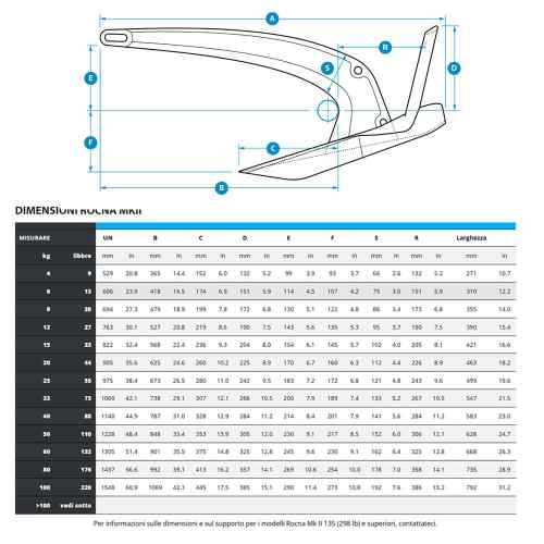 Ancora Rocna Mk II - Misure