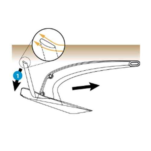 Ancora Rocna Mk II Dettaglio penetrazione