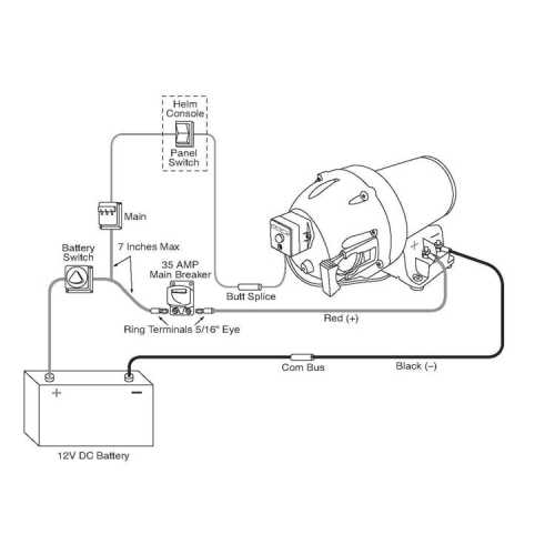 Pompa autoclave Triplex Flojet JABSCO