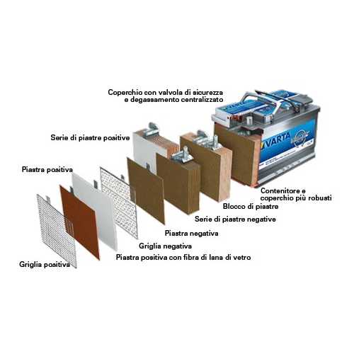 Batteria VARTA Pro AGM disegno