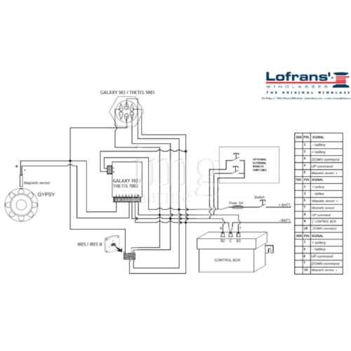 Pannello contametri IRIS II Lofrans - Schema impianto