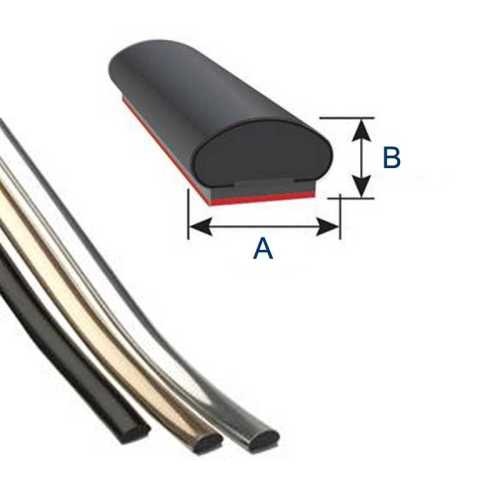 Profilo REDI-STIK misure