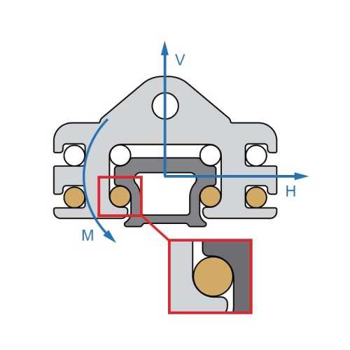 Carrello randa Antal 100 con grillo da 6 mm