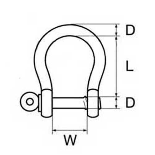 Grillo a cetra inox AISI 316 carico di rottura dichiarato
