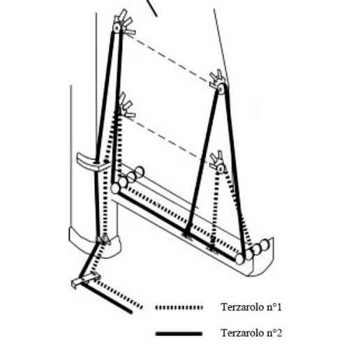 Bozzello per terzaroli Antal dis