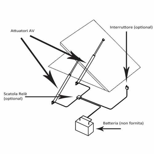 Attuatore elettrico Uflex AV